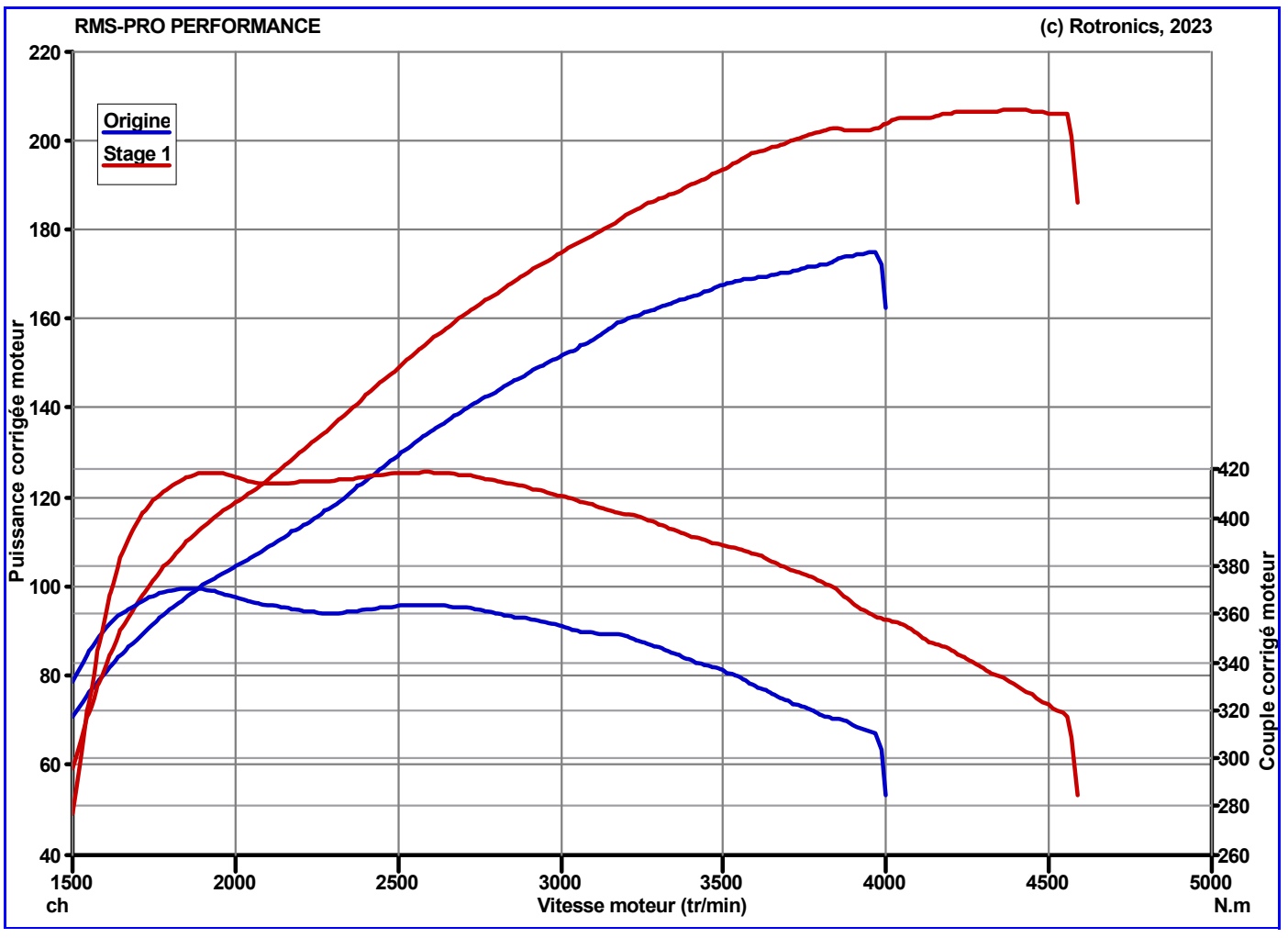 Graphique de banc BMW — BMW serie 1 — f2x 2011 2015 — 120d 184ch — passage 017