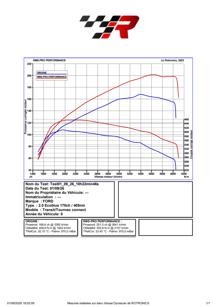 Courbe sur banc Ford Transit Custom 170 ch : 168,6 à 201,5 ch et 409,6 à 455,8 Nm