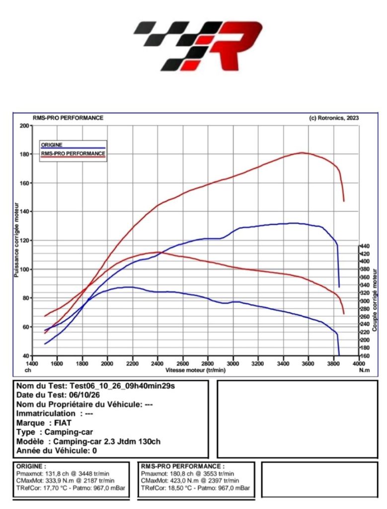 Courbe RMS PRO PERFORMANCE Fiat Ducato 2.3 Multijet 130 ch : 131,8 à 180,8 ch et 333,9 à 423 Nm, essai du 06/10/2026.
